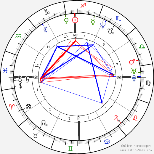 Carl Herrera birth chart, Carl Herrera astro natal horoscope, astrology