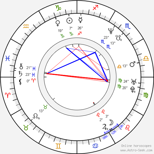 Chris Barnes birth chart, biography, wikipedia 2024, 2025