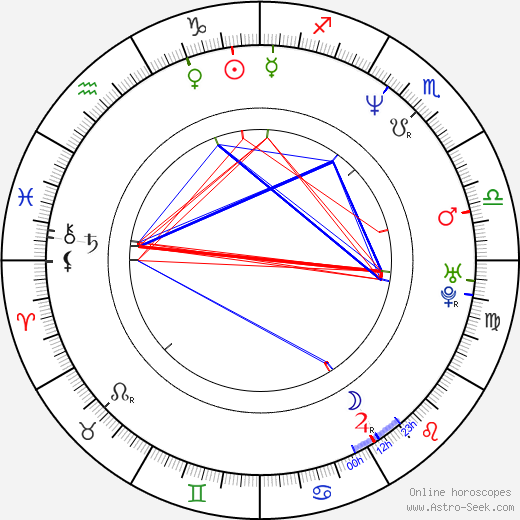 Chris Barnes birth chart, Chris Barnes astro natal horoscope, astrology