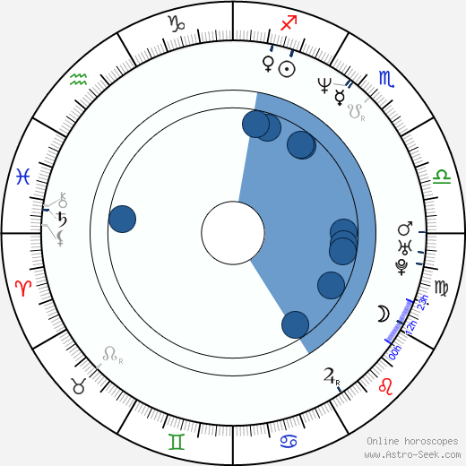 Chris Shepherd Oroscopo, astrologia, Segno, zodiac, Data di nascita, instagram