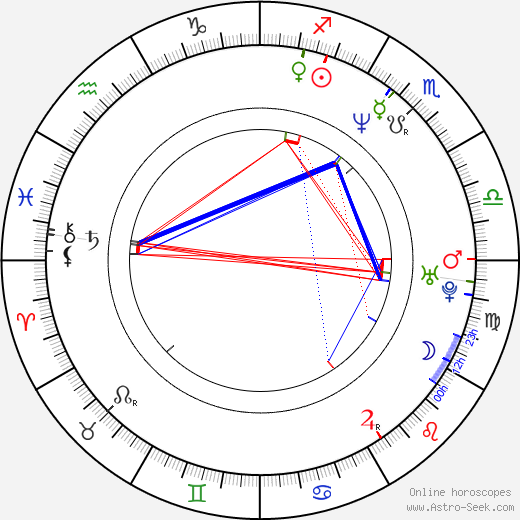 Chris Shepherd birth chart, Chris Shepherd astro natal horoscope, astrology