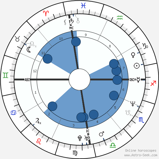 Cláudia Raia horoscope, astrology, sign, zodiac, date of birth, instagram
