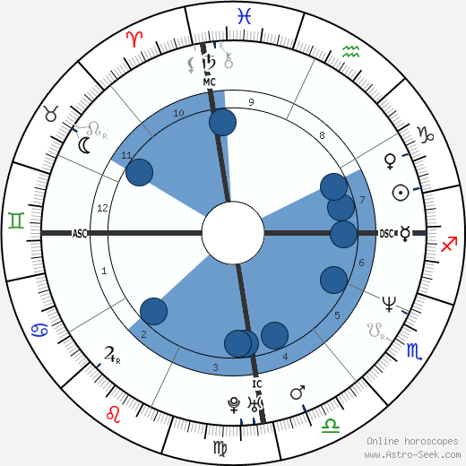 Cláudia Raia wikipedia, horoscope, astrology, instagram