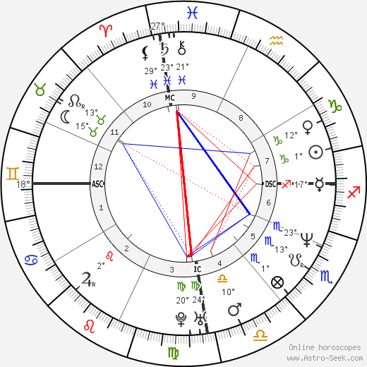 Cláudia Raia birth chart, biography, wikipedia 2023, 2024