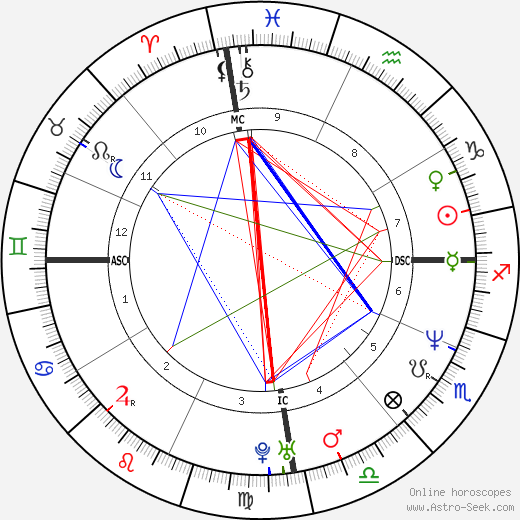 Cláudia Raia birth chart, Cláudia Raia astro natal horoscope, astrology