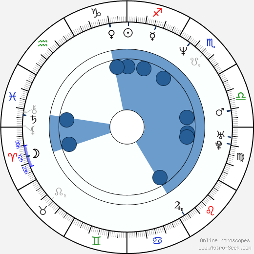 David Gleeson wikipedia, horoscope, astrology, instagram