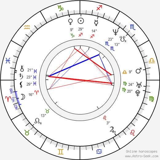 David Gleeson birth chart, biography, wikipedia 2024, 2025