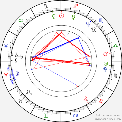 David Gleeson birth chart, David Gleeson astro natal horoscope, astrology