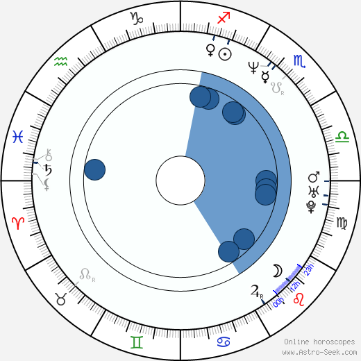 David Haubenstock wikipedia, biography, birth chart, instagram David Haubenstock wikipedia, horoscope, astrology, instagram