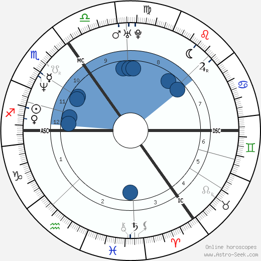 David Meyen wikipedia, horoscope, astrology, instagram
