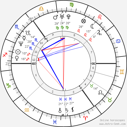 David Meyen birth chart, biography, wikipedia 2024, 2025
