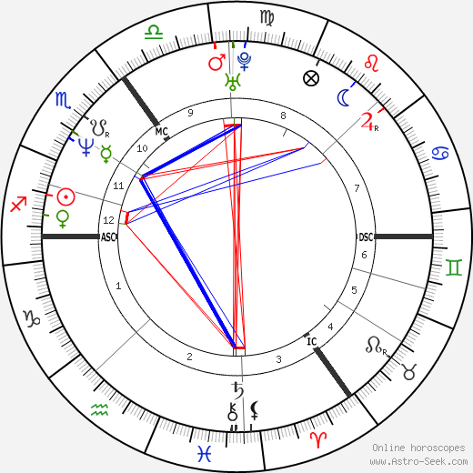 David Meyen birth chart, David Meyen astro natal horoscope, astrology