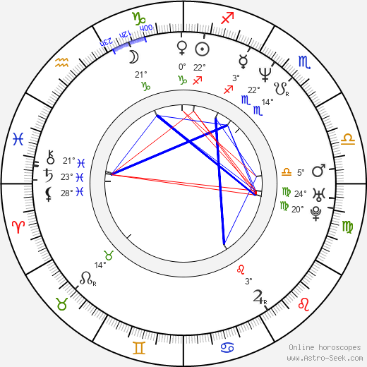 Deborah Goodwin birth chart, biography, wikipedia 2024, 2025