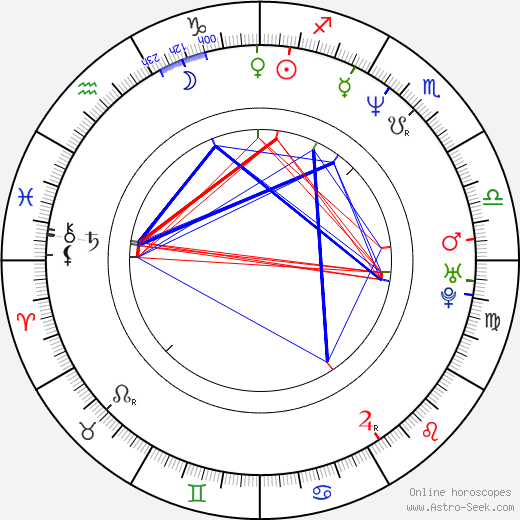 Deborah Goodwin birth chart, Deborah Goodwin astro natal horoscope, astrology