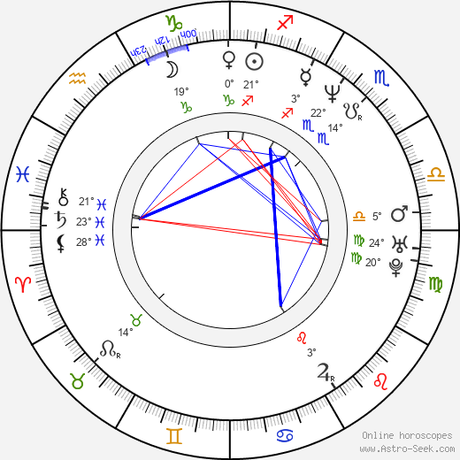 Dennenesch Zoudé birth chart, biography, wikipedia 2023, 2024