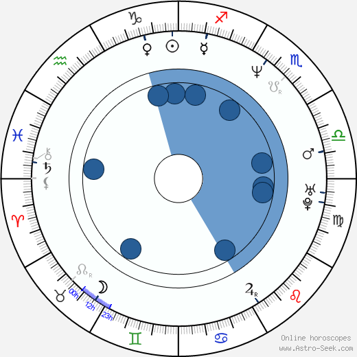 Diedrich Bader horoscope, astrology, sign, zodiac, date of birth, instagram