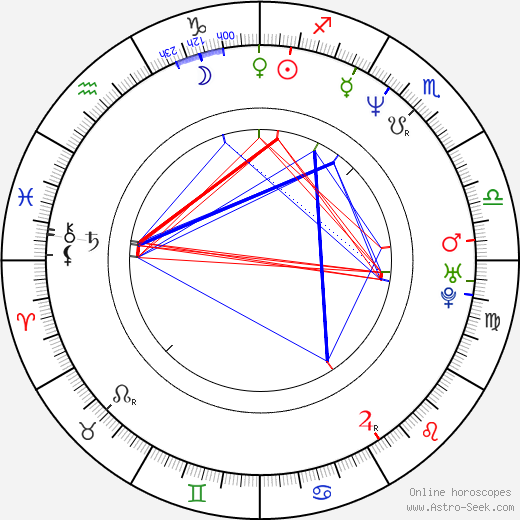 Doo-hong Jung birth chart, Doo-hong Jung astro natal horoscope, astrology