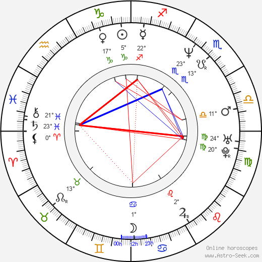 Dušan Tittel birth chart, biography, wikipedia 2024, 2025