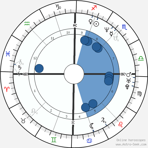 Edouard Baer Oroscopo, astrologia, Segno, zodiac, Data di nascita, instagram
