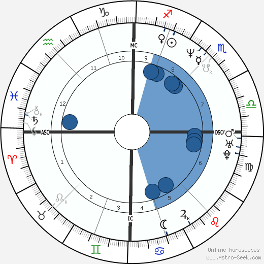 Edouard Baer wikipedia, horoscope, astrology, instagram