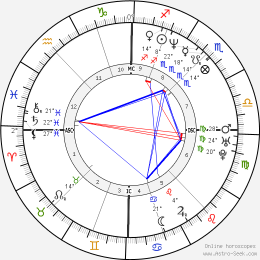 Edouard Baer birth chart, biography, wikipedia 2024, 2025