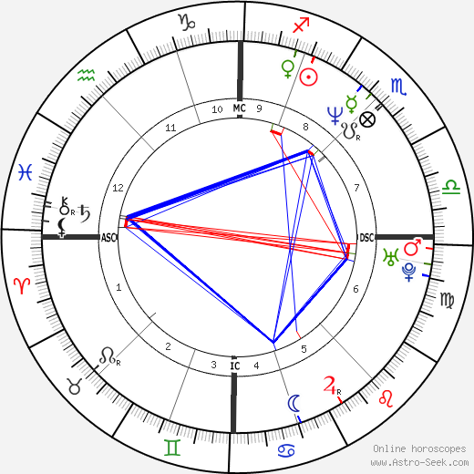 Edouard Baer birth chart, Edouard Baer astro natal horoscope, astrology