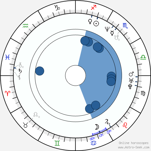 Elizabeth Keener wikipedia, horoscope, astrology, instagram