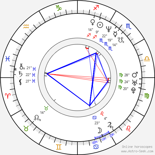 Elizabeth Keener birth chart, biography, wikipedia 2024, 2025
