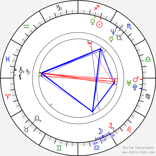 Elizabeth Keener birth chart, Elizabeth Keener astro natal horoscope, astrology