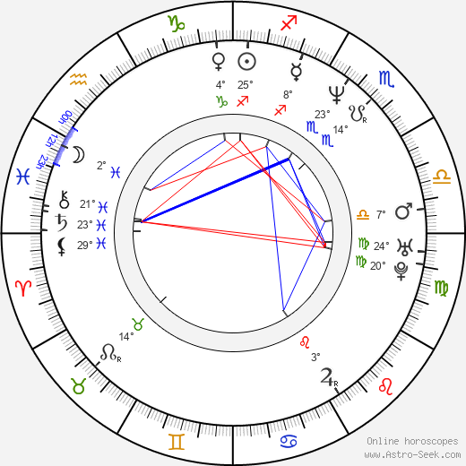 Emily Raymond birth chart, biography, wikipedia 2023, 2024