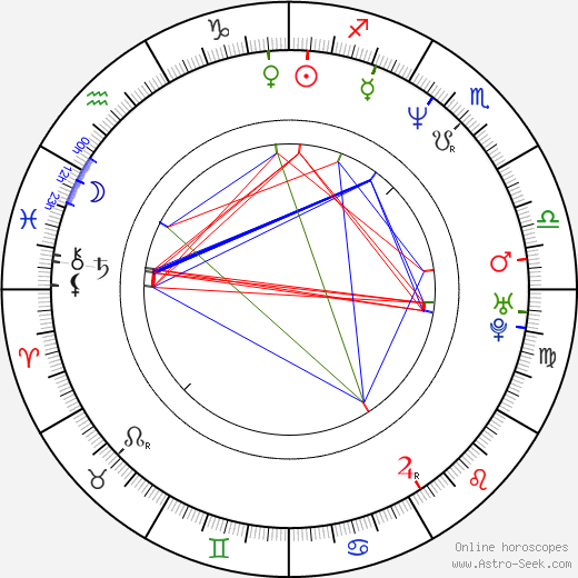 Emily Raymond birth chart, Emily Raymond astro natal horoscope, astrology