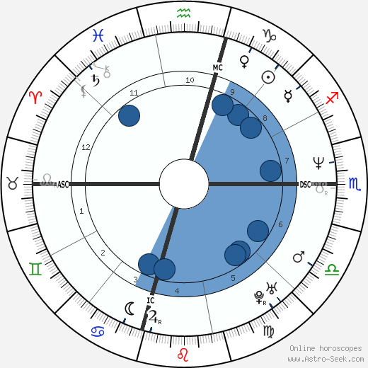 Eric Evans wikipedia, biography, birth chart, instagram Eric Evans wikipedia, horoscope, astrology, instagram