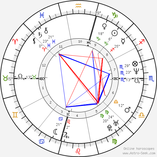 Eric Evans birth chart, biography, wikipedia 2024, 2025