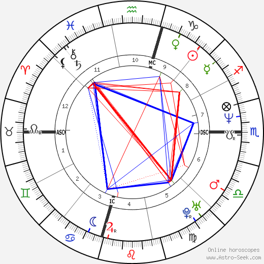 Eric Evans birth chart, Eric Evans astro natal horoscope, astrology