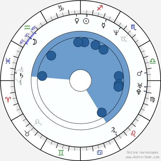 Eric Forsberg horoscope, astrology, sign, zodiac, date of birth, instagram
