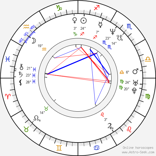 Eric Forsberg birth chart, biography, wikipedia 2024, 2025