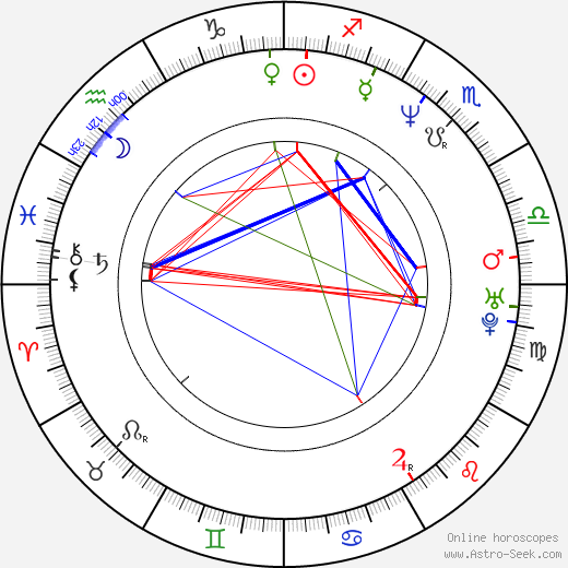 Eric Forsberg birth chart, Eric Forsberg astro natal horoscope, astrology