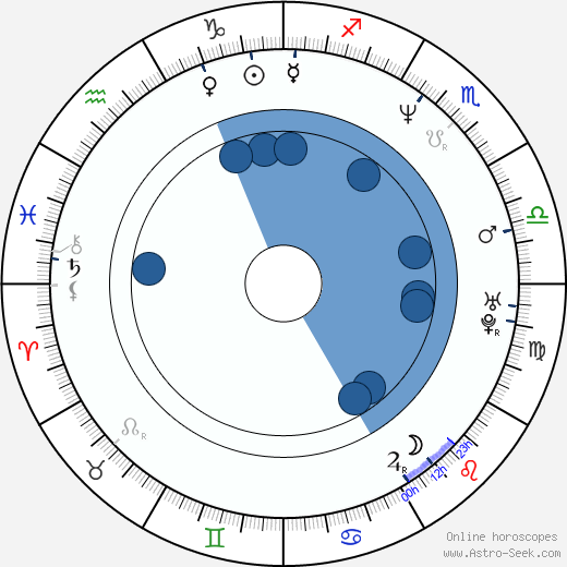 Eric Kot wikipedia, horoscope, astrology, instagram