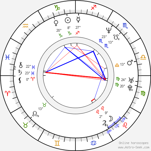 Eric Kot birth chart, biography, wikipedia 2023, 2024