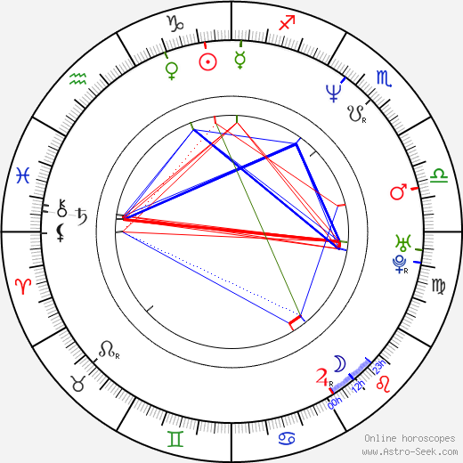 Eric Kot birth chart, Eric Kot astro natal horoscope, astrology