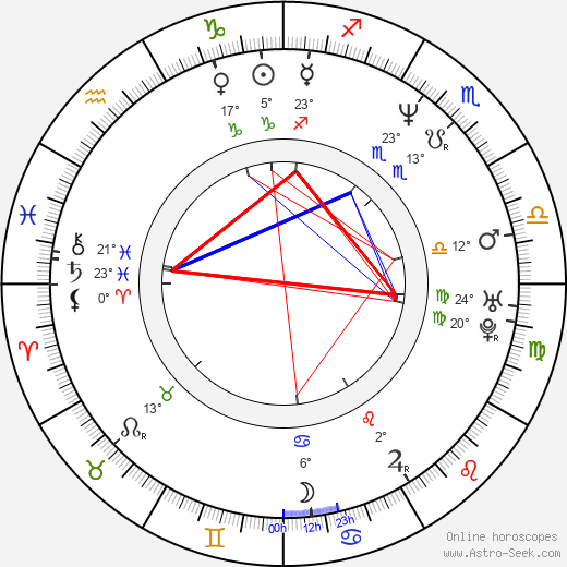 Eva LaRue birth chart, biography, wikipedia 2023, 2024