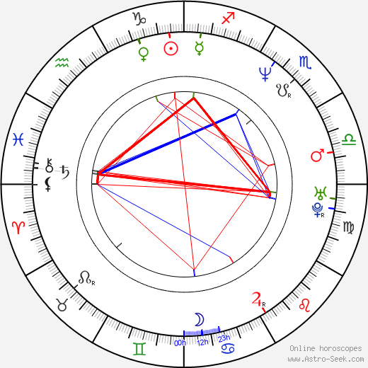 Eva LaRue birth chart, Eva LaRue astro natal horoscope, astrology