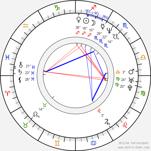 Frank Meijers birth chart, biography, wikipedia 2024, 2025