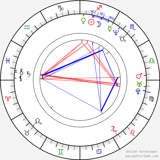 Frank Meijers birth chart, Frank Meijers astro natal horoscope, astrology