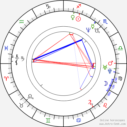 Fred Armisen birth chart, Fred Armisen astro natal horoscope, astrology