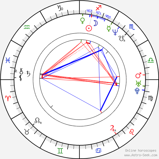 Gary Dourdan birth chart, Gary Dourdan astro natal horoscope, astrology