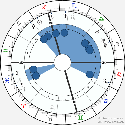 Gianluca Pagliuca wikipedia, horoscope, astrology, instagram