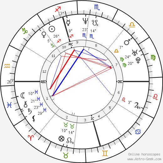 Gianluca Pagliuca birth chart, biography, wikipedia 2023, 2024