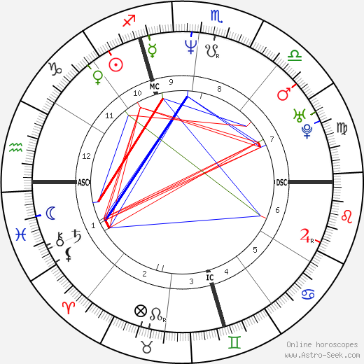 Gianluca Pagliuca birth chart, Gianluca Pagliuca astro natal horoscope, astrology