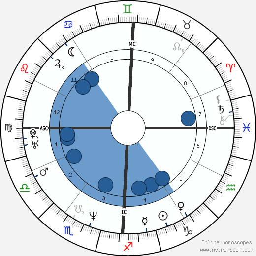 Giulia Gam wikipedia, biography, birth chart, instagram Giulia Gam wikipedia, horoscope, astrology, instagram